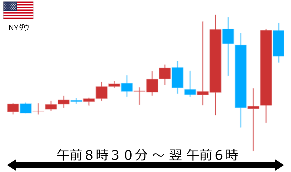 くりっく株365 NYダウチャート