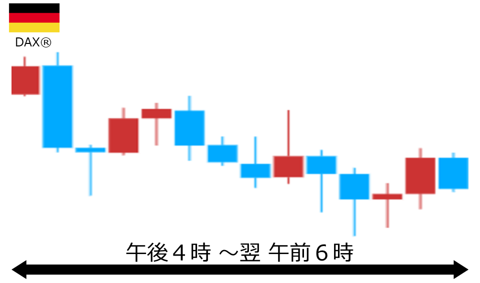 くりっく株365 DAX(R)チャート