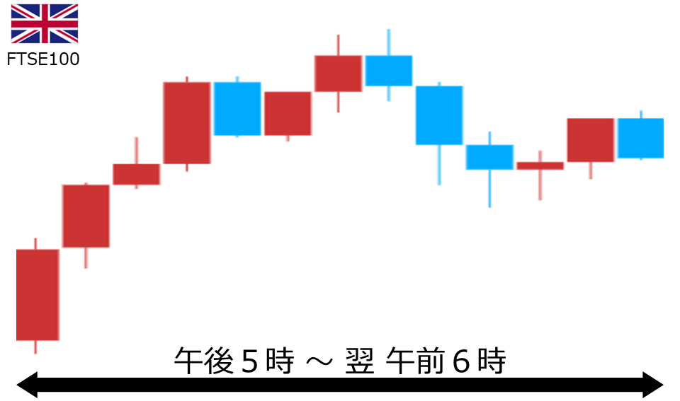 くりっく株365 FTSE100チャート