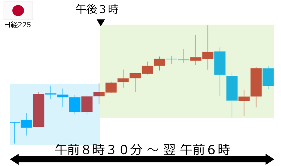 くりっく株365 日経225チャート