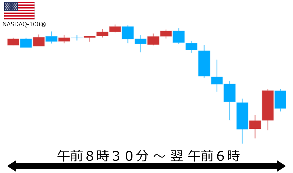 くりっく株365 NASDAQ-100チャート