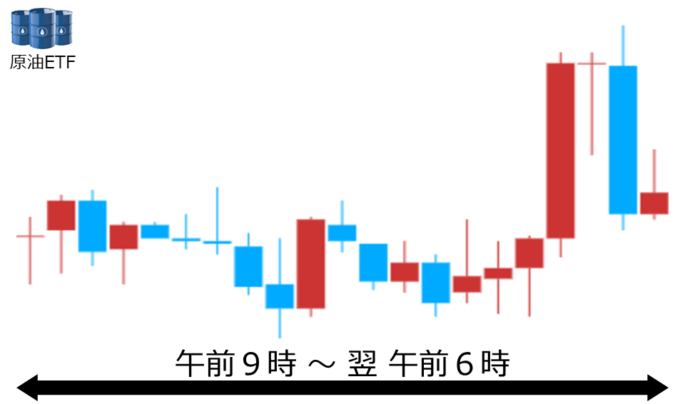 くりっく株365 原油ETFチャート