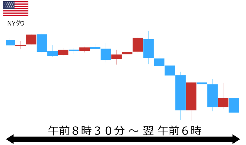 くりっく株365 NYダウチャート