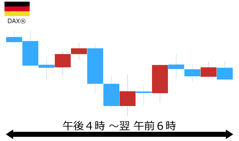 くりっく株365 DAX(R)チャート