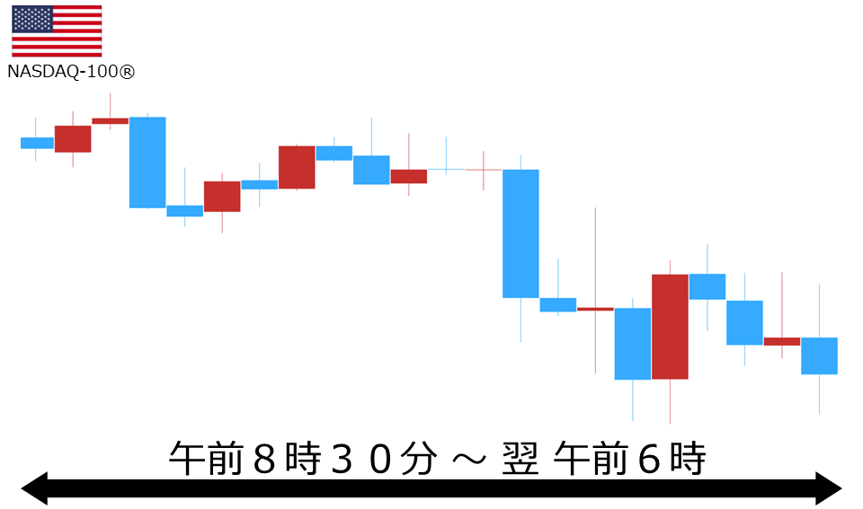 くりっく株365 NASDAQ-100チャート