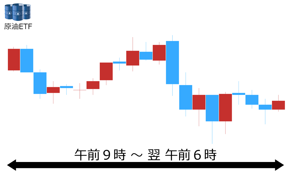 くりっく株365 原油ETFチャート