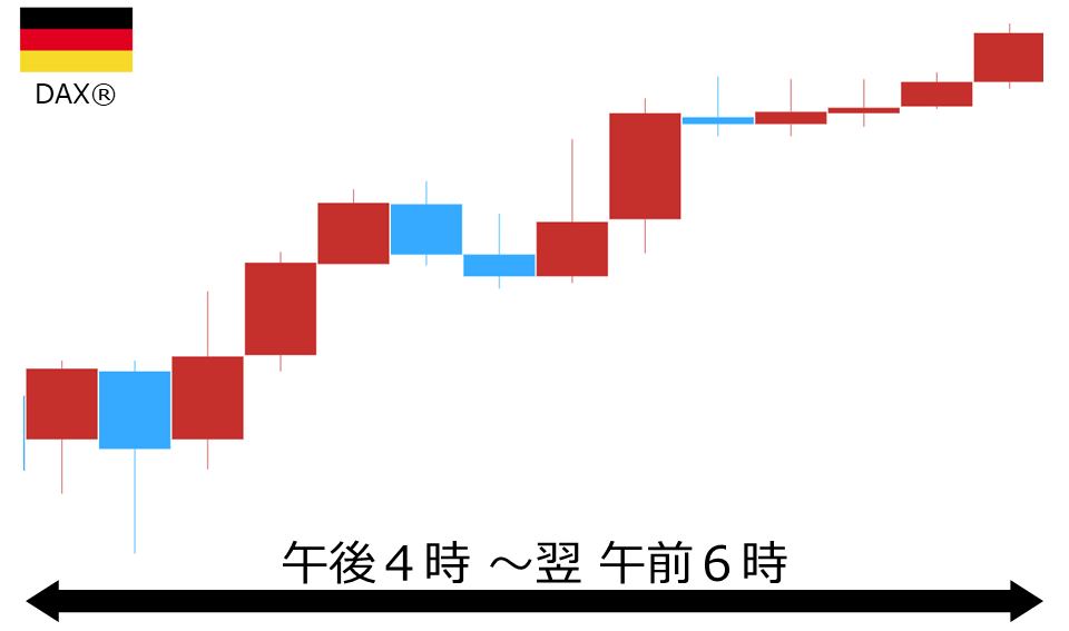 くりっく株365 DAX(R)チャート