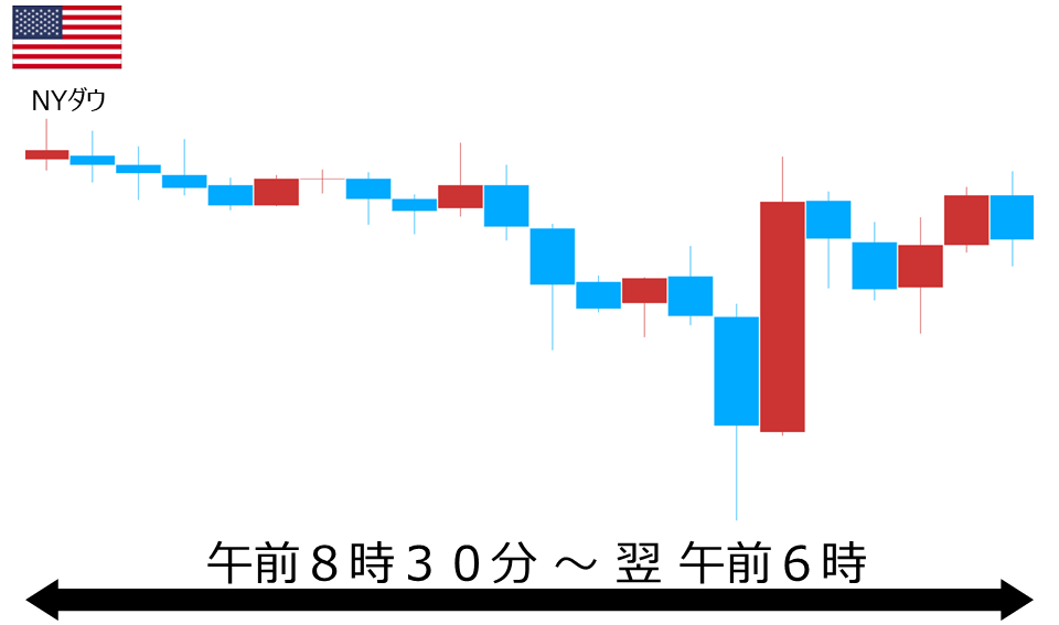 くりっく株365 NYダウチャート