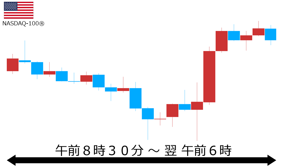 くりっく株365 NASDAQ-100チャート