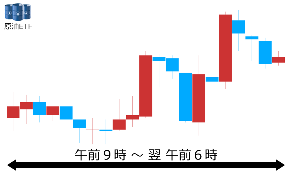 くりっく株365 原油ETFチャート