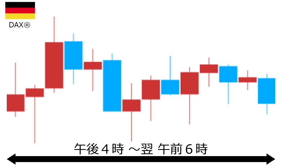 くりっく株365 DAX(R)チャート