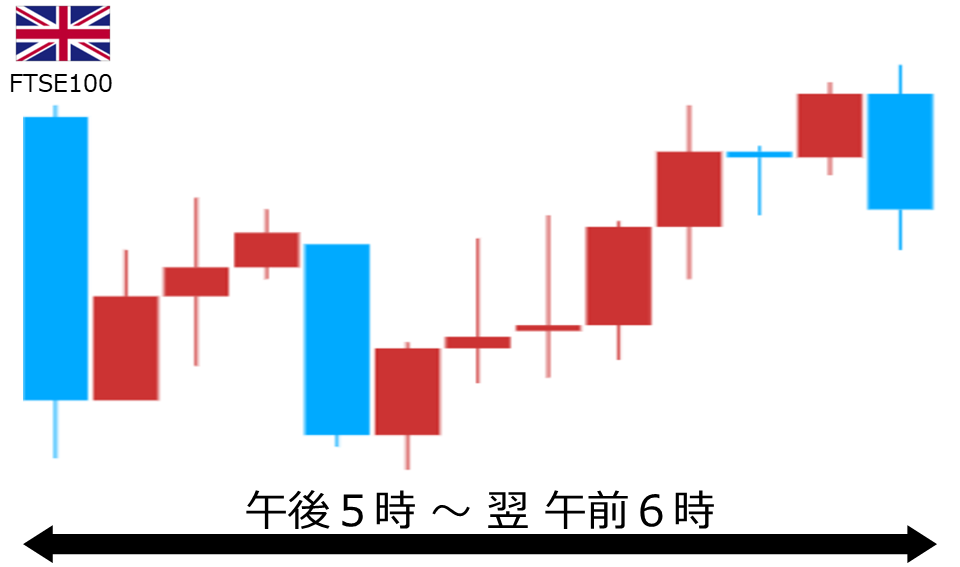 くりっく株365 FTSE100チャート