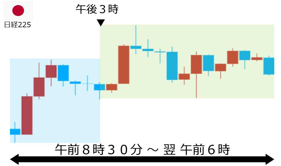 くりっく株365 日経225チャート