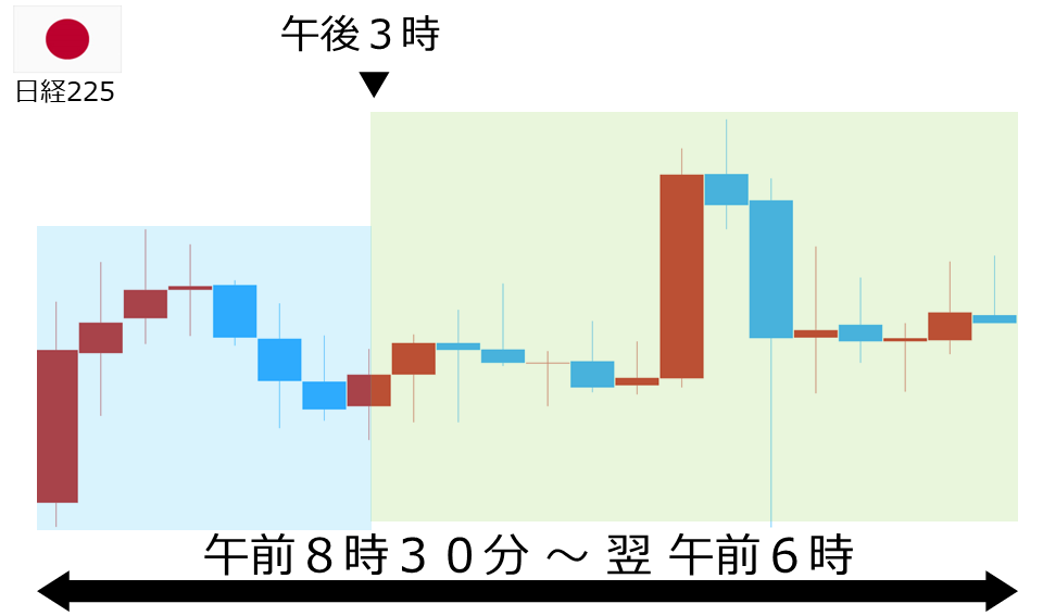 くりっく株365 日経225チャート