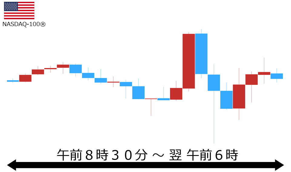 くりっく株365 NASDAQ-100チャート