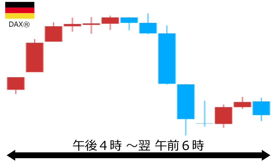 くりっく株365 DAX(R)チャート