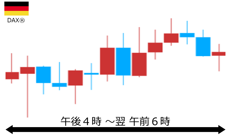 くりっく株365 DAX(R)チャート