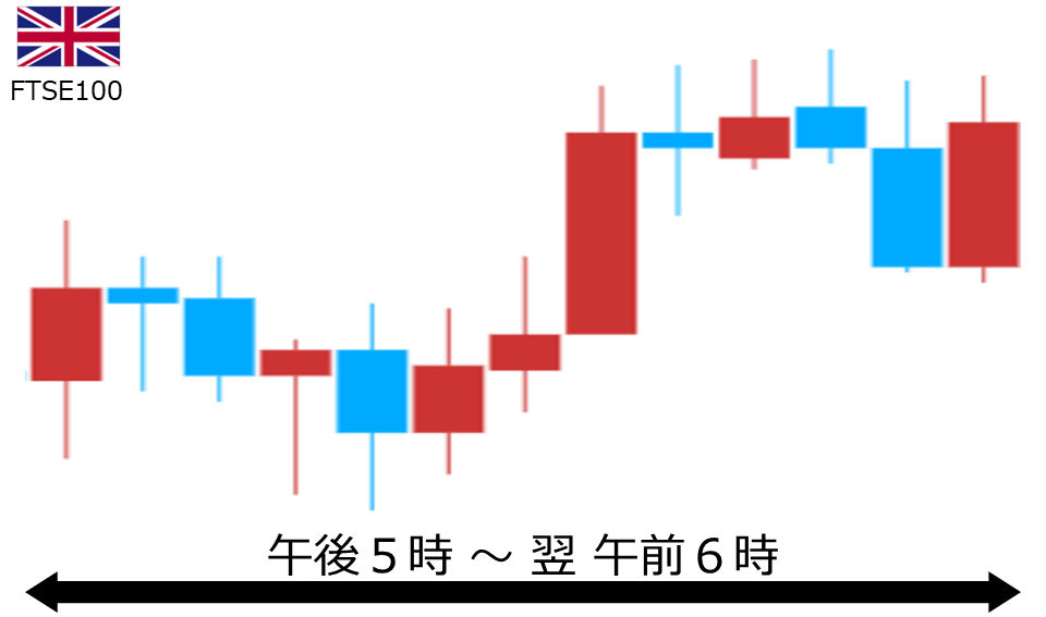 くりっく株365 FTSE100チャート