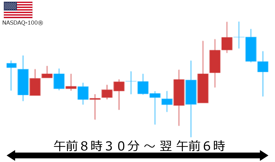 くりっく株365 NASDAQ-100チャート
