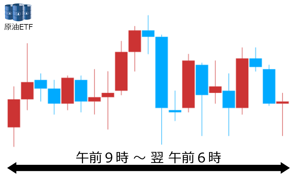 くりっく株365 原油ETFチャート