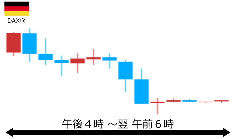 くりっく株365 DAX(R)チャート