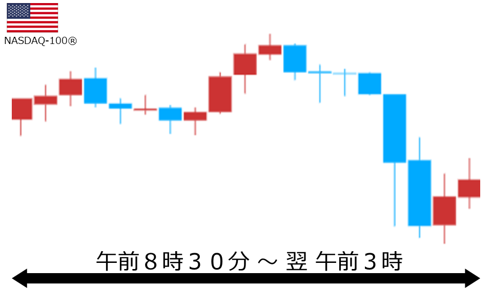 くりっく株365 NASDAQ-100チャート