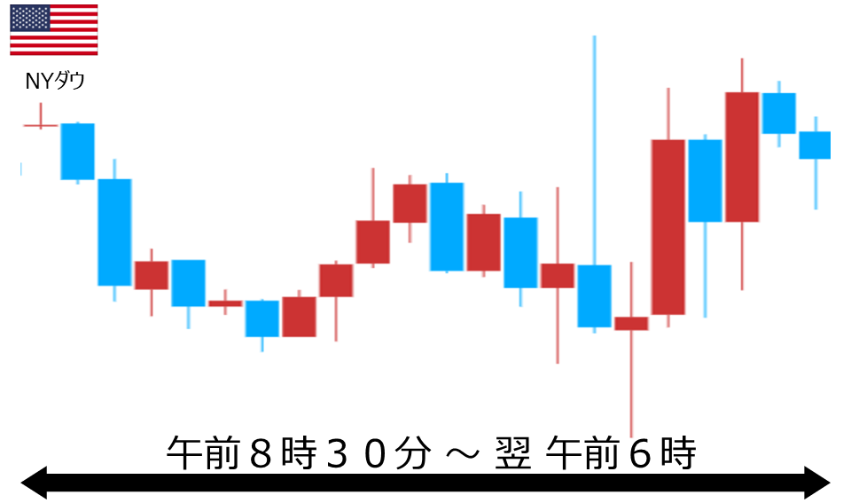 くりっく株365 NYダウチャート