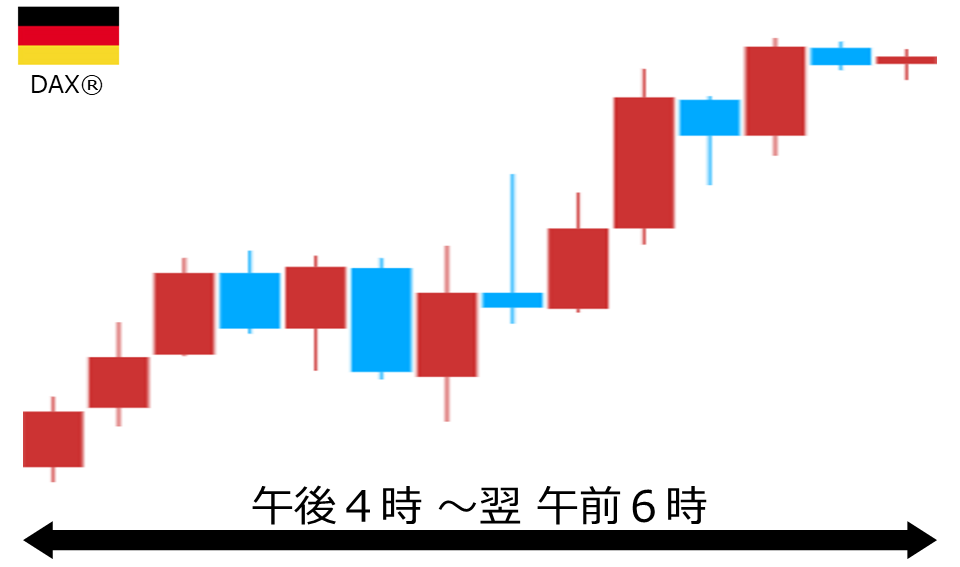 くりっく株365 DAX(R)チャート