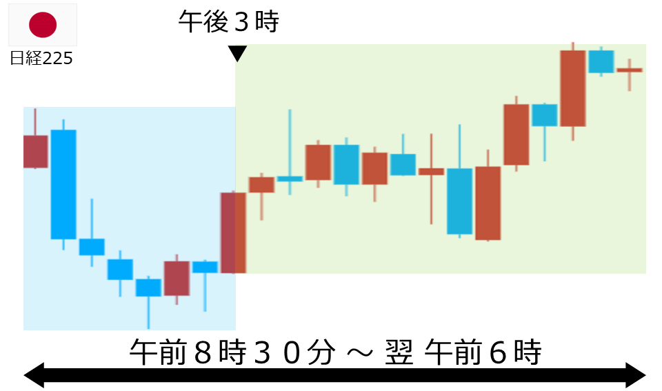 くりっく株365 日経225チャート