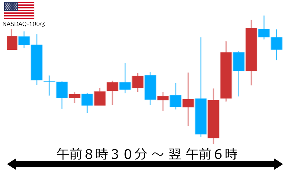 くりっく株365 NASDAQ-100チャート