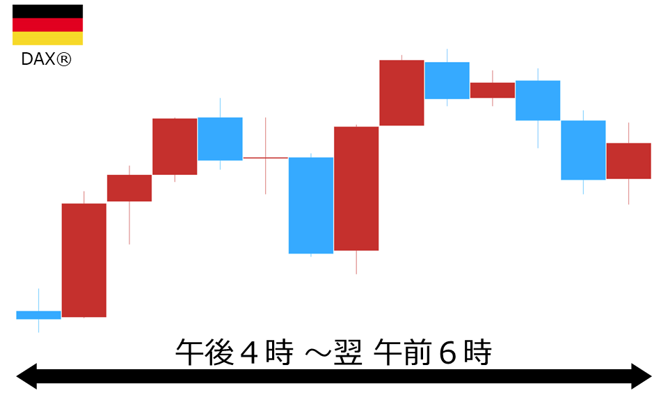 くりっく株365 DAX(R)チャート