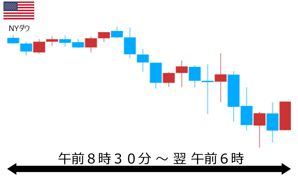 くりっく株365 NYダウチャート