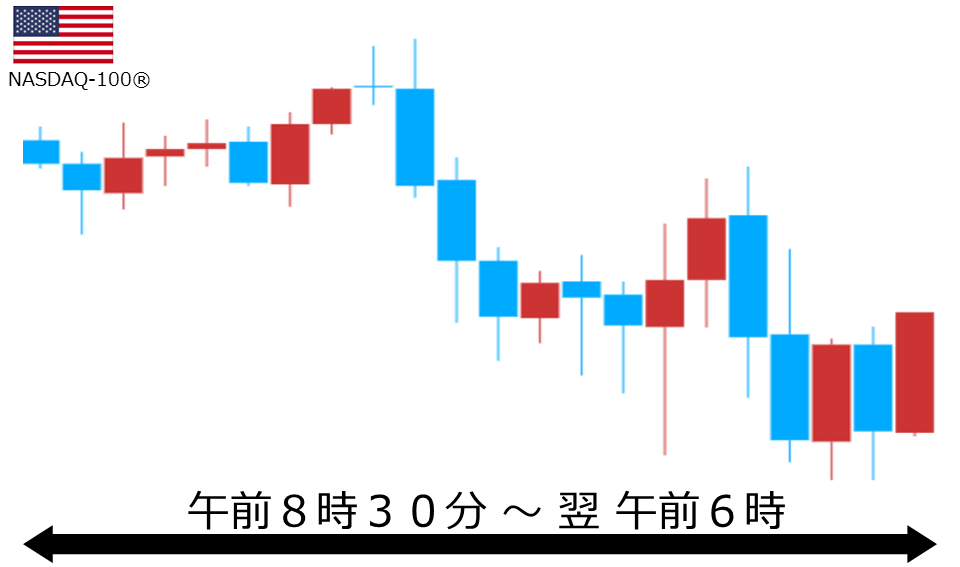 くりっく株365 NASDAQ-100チャート