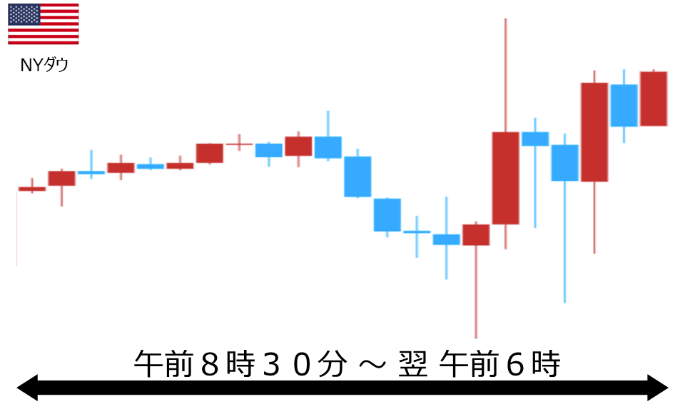 くりっく株365 NYダウチャート
