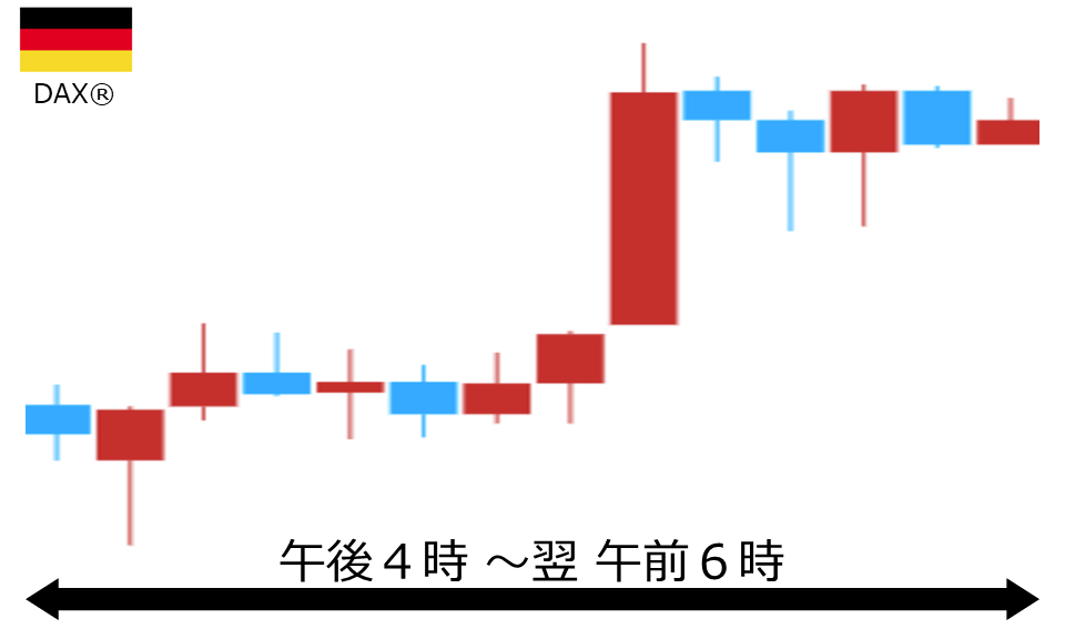 くりっく株365 DAX(R)チャート