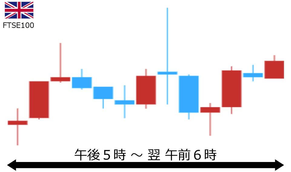 くりっく株365 FTSE100チャート