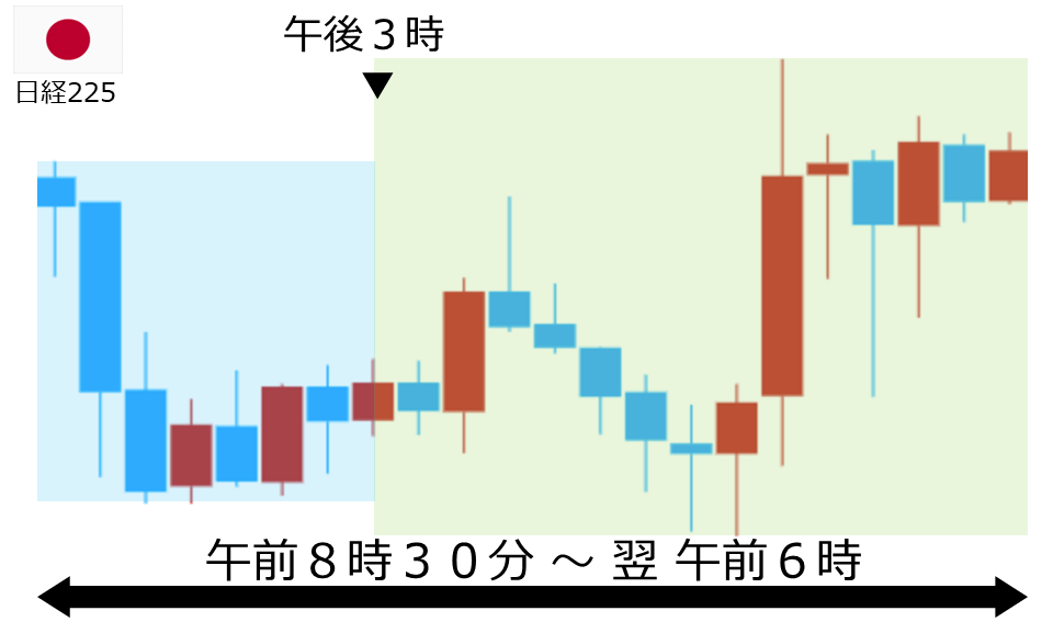 くりっく株365 日経225チャート