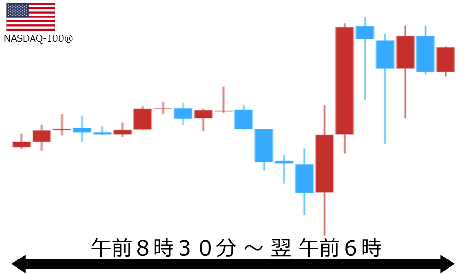 くりっく株365 NASDAQ-100チャート