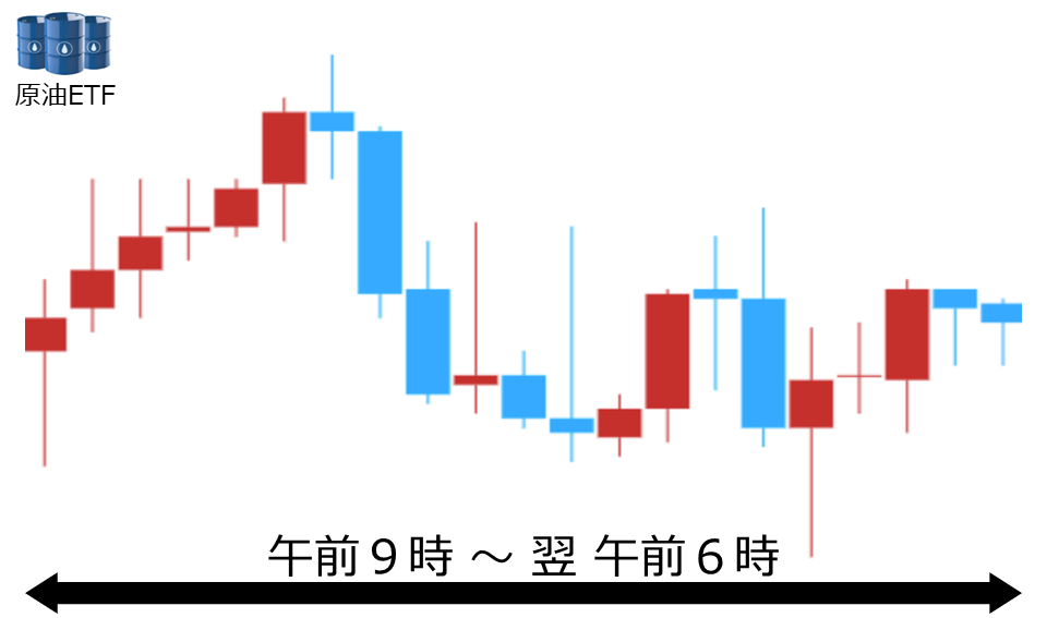 くりっく株365 原油ETFチャート