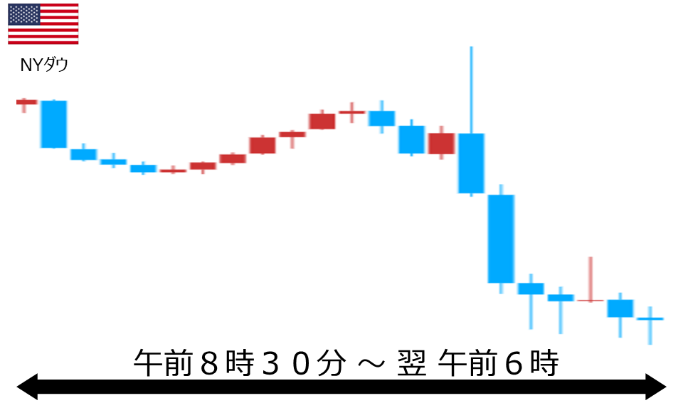 くりっく株365 NYダウチャート