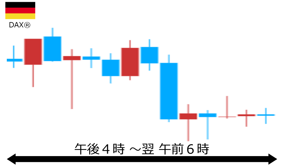 くりっく株365 DAX(R)チャート