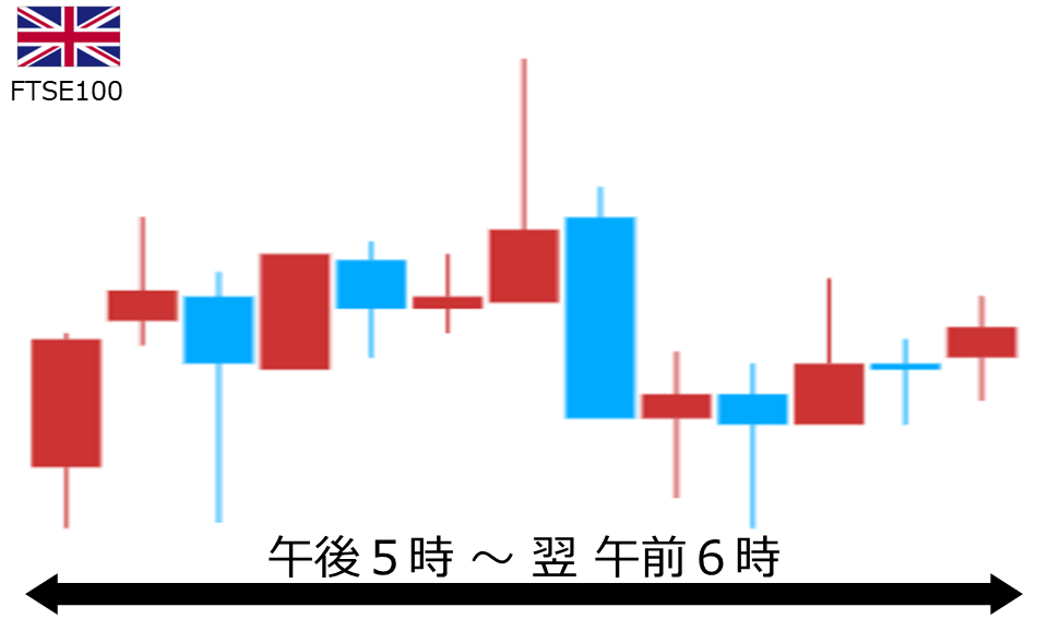 くりっく株365 FTSE100チャート