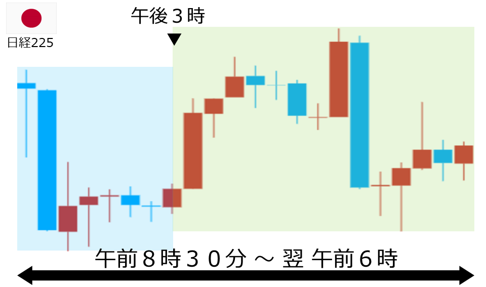 くりっく株365 日経225チャート