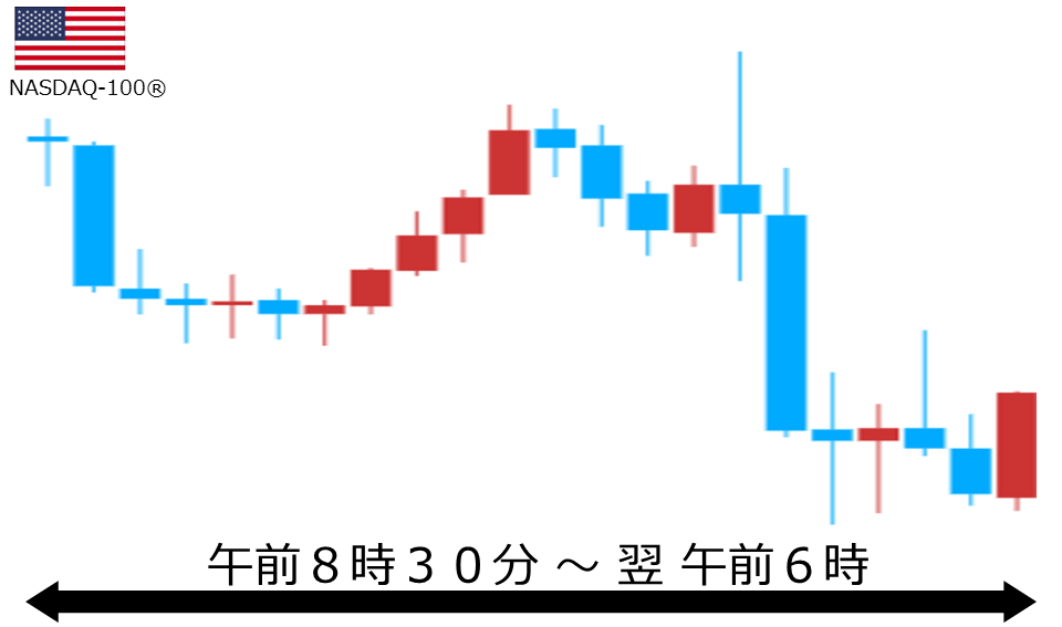 くりっく株365 NASDAQ-100チャート