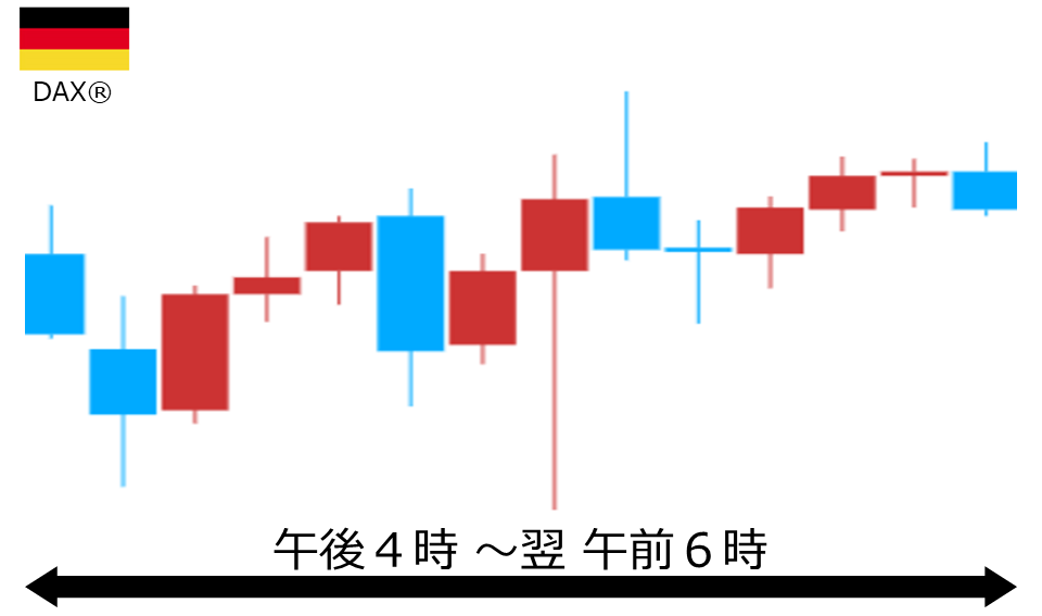くりっく株365 DAX(R)チャート