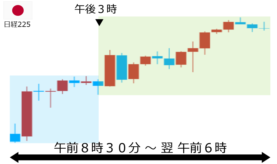 くりっく株365 日経225チャート