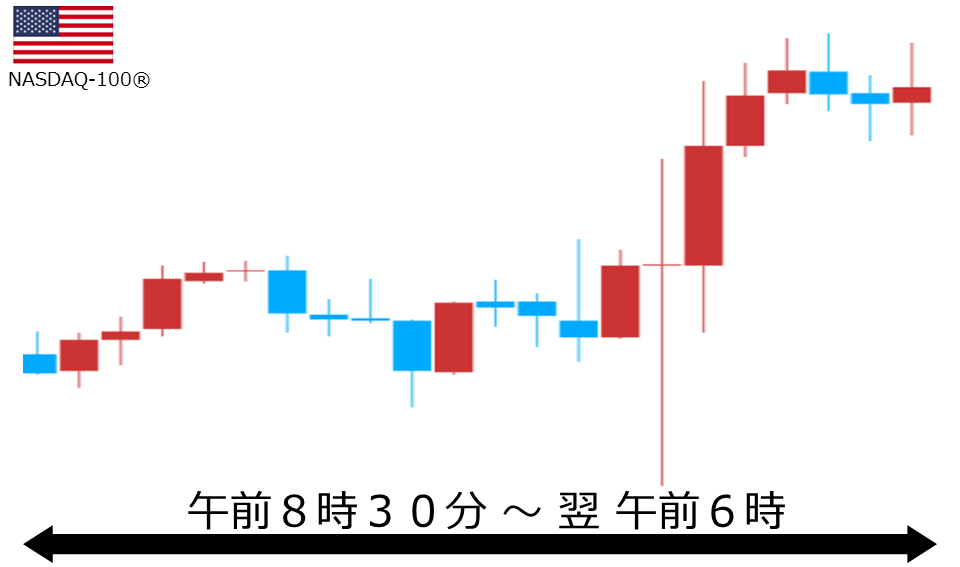 くりっく株365 NASDAQ-100チャート