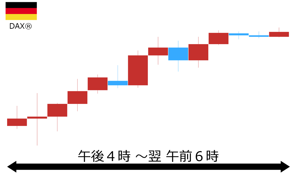くりっく株365 DAX(R)チャート
