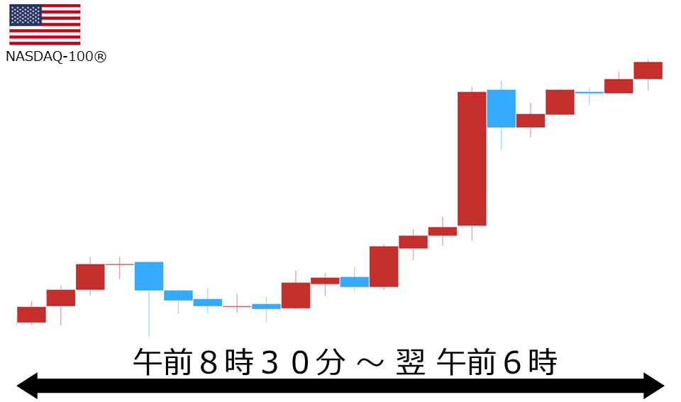 くりっく株365 NASDAQ-100チャート