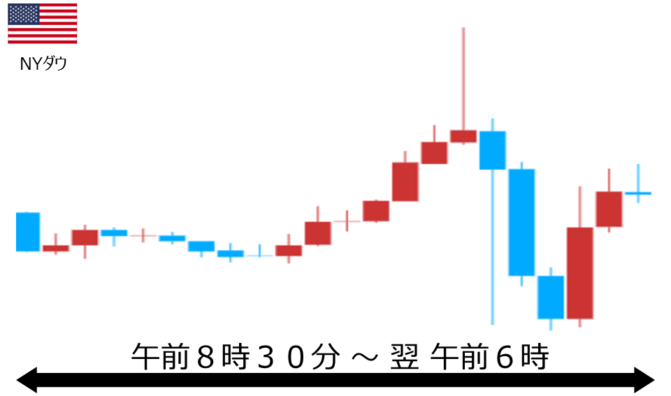 くりっく株365 NYダウチャート